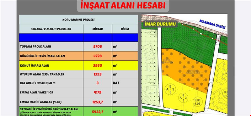 YALOVA İLİ ÇINARCIK İLÇESİ KORU MEVKİİNDE İMARLI 8.708,00 m² ARSA